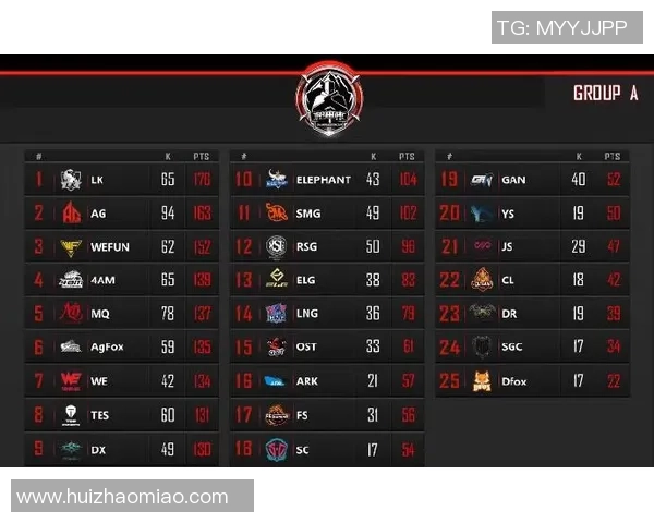 和平精英最新速度排行榜揭晓WE战队荣登第八名引发热议